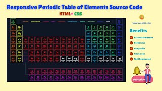 How to Create a Responsive Periodic Table of Elements Using HTML and CSS only?