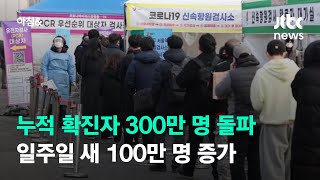 누적 확진자 300만 명 돌파…일주일 새 100만 명 증가 / JTBC 아침\u0026