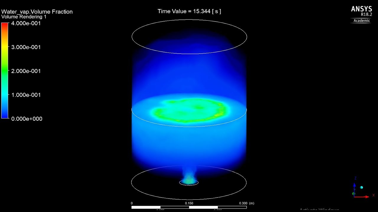 Boiling Liquid Using Evaporation/Condensation Model In Fluent Part 2 ...