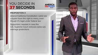 Explaining Proposition 3 in 60 seconds