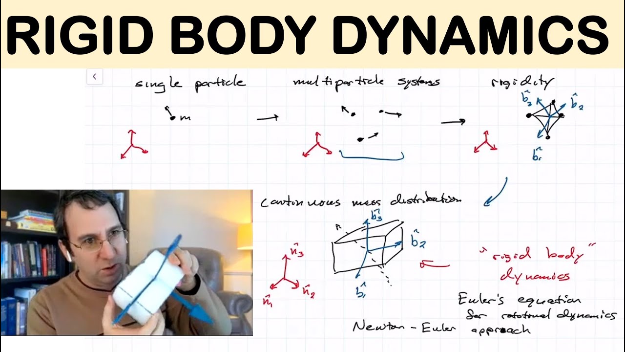 Rigid Body Dynamics Overview | Multi-particle System To Continuous ...