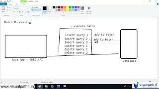 JDBC Batch Processing