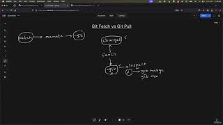 7 Git Fetch vs Git Pull