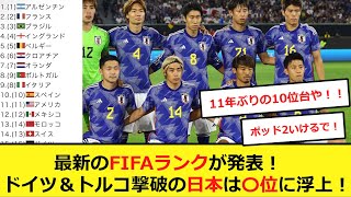 最新のFIFAランクが発表！日本は○位に浮上！