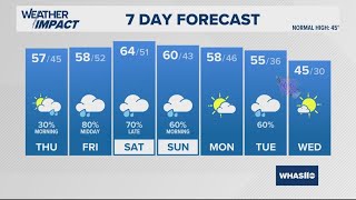 Rain chances continue in Louisville | Dec. 26, 2024 #WHAS11 6 a.m. weather