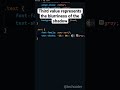 Text Shadow in CSS