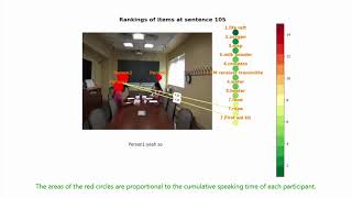 Graphical Summarization of a Meeting using Natural Language Processing