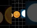 Universe size comparison part 2