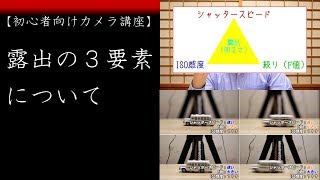 【初心者向けカメラ講座】露出の３要素について