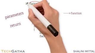 Java Tutorials 45 - What are Methods