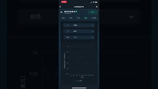 Bitfinex綠葉放貸第109天，累積116.75USDT #bitfinex #投資