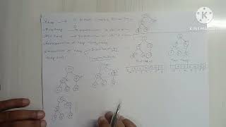 Heap Sort Implementation using C++
