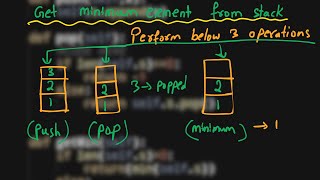 5. Get minimum element from stack | Stack and Queue | Python | GFG | Must Do Coding Questions