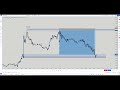 how to get sniper entries when trading by steve luke