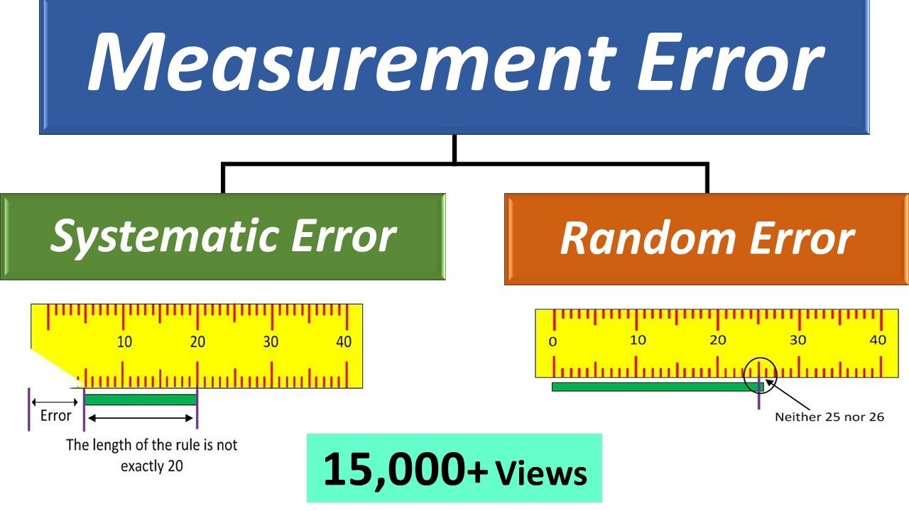 Types Of Errors In Physics - Phil Short