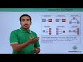 Oracle GoldenGate - Architecture