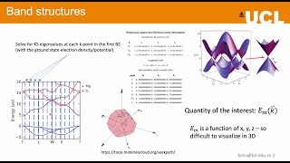 Band Structure Unfolding & Plotting with Python (easyunfold)
