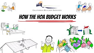 How the HOA Budget Works