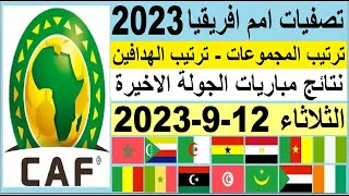 ترتيب مجموعات تصفيات امم افريقيا الجولة 6 وترتيب الهدافين اليوم الثلاثاء 12-9-2023