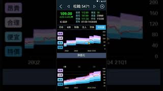 飆股基因App功能介紹：IC產業的松翰（5471）