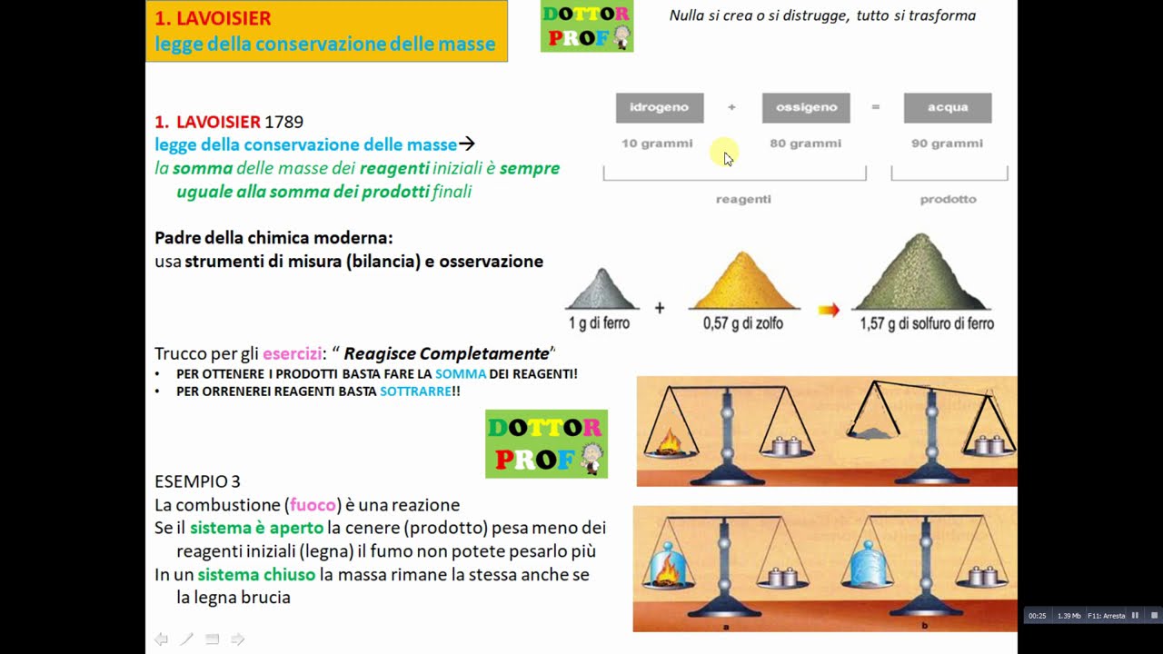 LEGGE DELLA CONSERVAZIONE DELLA MASSA -- LEGGE DI LAVOISIER - YouTube