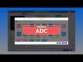 【UiFlow2 Basic Tutorial 】ADC