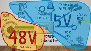 The brain and structure of an electric bike - for Ebike buying, ridding, maintenance and repair