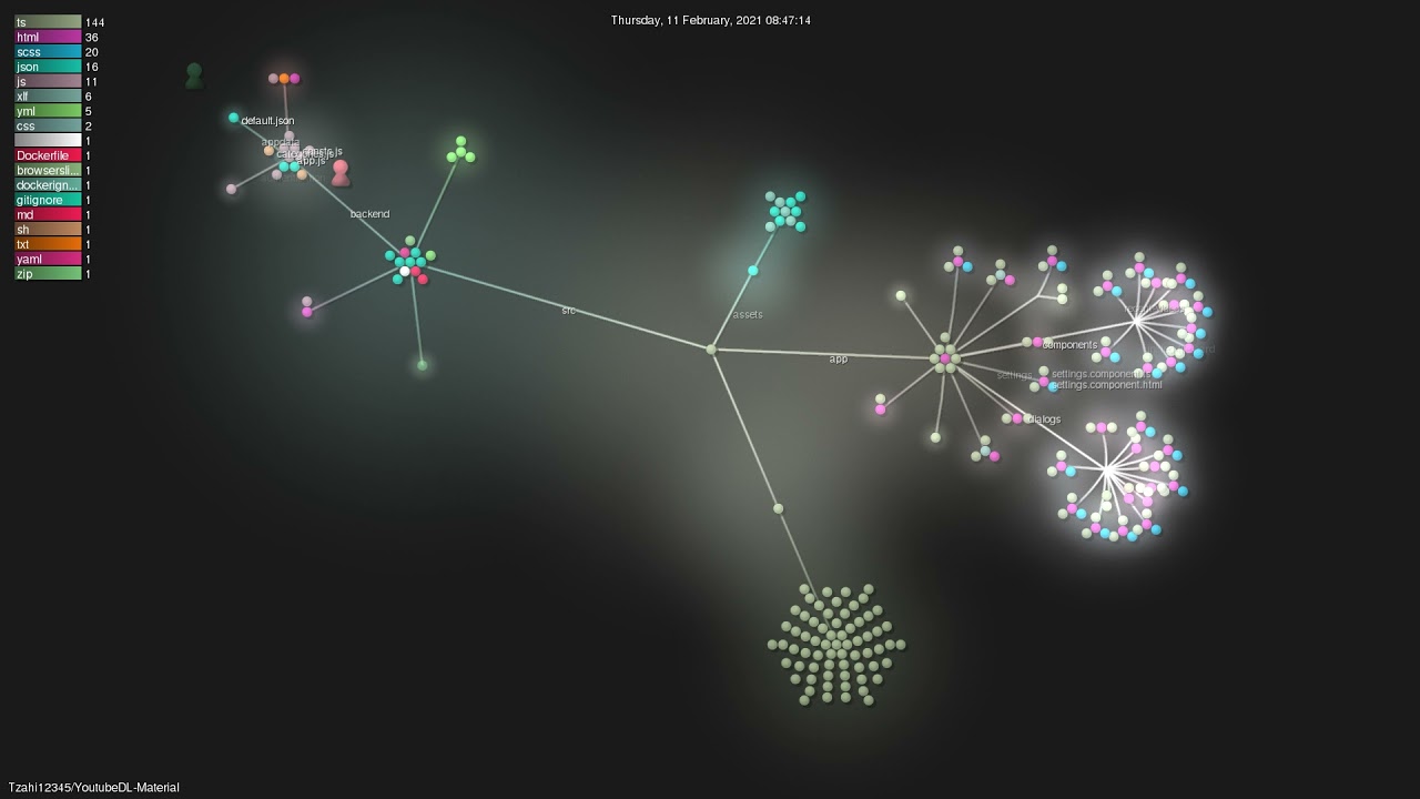 Tzahi12345 Dl Material Gource Visualisation Youtube
