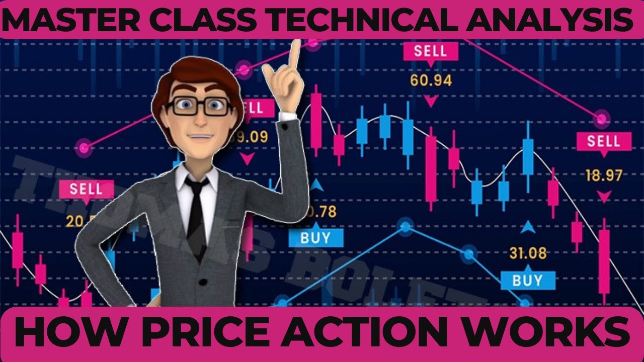 MASTER CLASS ON PRICE ACTION SECRETS | HOW IT WORKS IN FINANCIAL MARKET ...