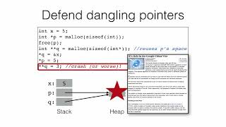 Secure Coding