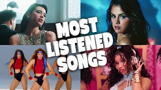 Most Listened  Songs In The Past 24 hours - February 2021