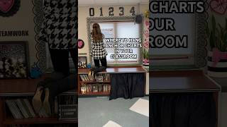 Anchor Charts in the Classroom #anchorcharts #teacherhack #teacherhacks #tipsandtricks #tipoftheday
