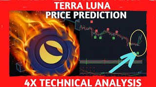❗️Terra LUNA Classic Price Prediction December 2022, 2023, 2030 and LUNC Technical Analysis