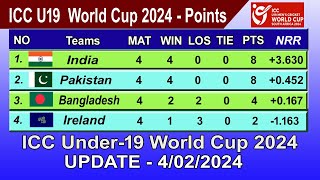 ICC Under-19 World Cup 2024 Points Table - LAST UPDATE 4/02/2024 | ICC U19 World Cup 2024 Table