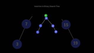 insertion in Binary Search Tree | #shorts #dsa #datastructure #cse #tree #csit #computerscience