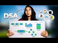 Data Structures and Algorithms For Beginners