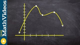 Learn to find max, min and intervals of increasing, decreasing