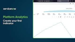 Performance Analytics | Create your first indicator