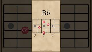 Four B Major Chords #guitarlesson