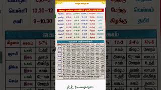 kavuri Panjagam 2024 | Rahu Kalam, Yamagandam and Gulikai - Sunday to Saturday