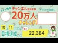 【line】女性社員を性的な目で見る30歳既婚者男性社員がキモすぎるwww