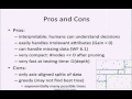 Decision Tree 8: Random Forests