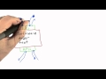 Timing Dependent Problems - Software Testing