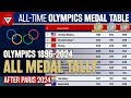 🥇OLYMPICS MEDAL TALLY 1896-2024 | ALL-TIME SUMMER OLYMPICS MEDAL TABLE