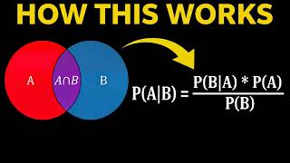 Understanding Bayes Theorem Visually