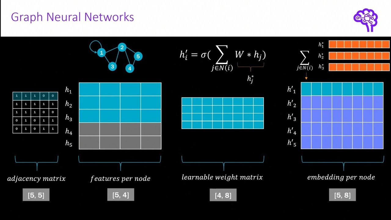 Understanding Graph Attention Networks - YouTube