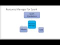 Apache Spark SQL - Master Worker Architecture Spark Standalone