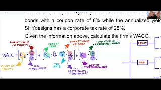 The Weighted Average Cost of Capital Explained for Business Students | WACC | Intro to Finance