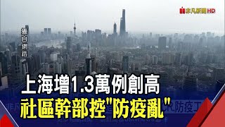 疫情蔓延!上海再增13354例創新高...原定解封日取消! 網傳上海社區幹部崩潰!?控官方防疫混亂｜非凡財經新聞｜20220405