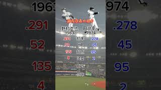 #プロ野球 #野村克也 #田淵幸一 #福岡ソフトバンクホークス #阪神タイガース